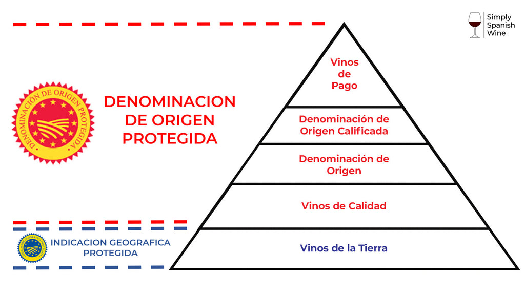 DOP Pyramid